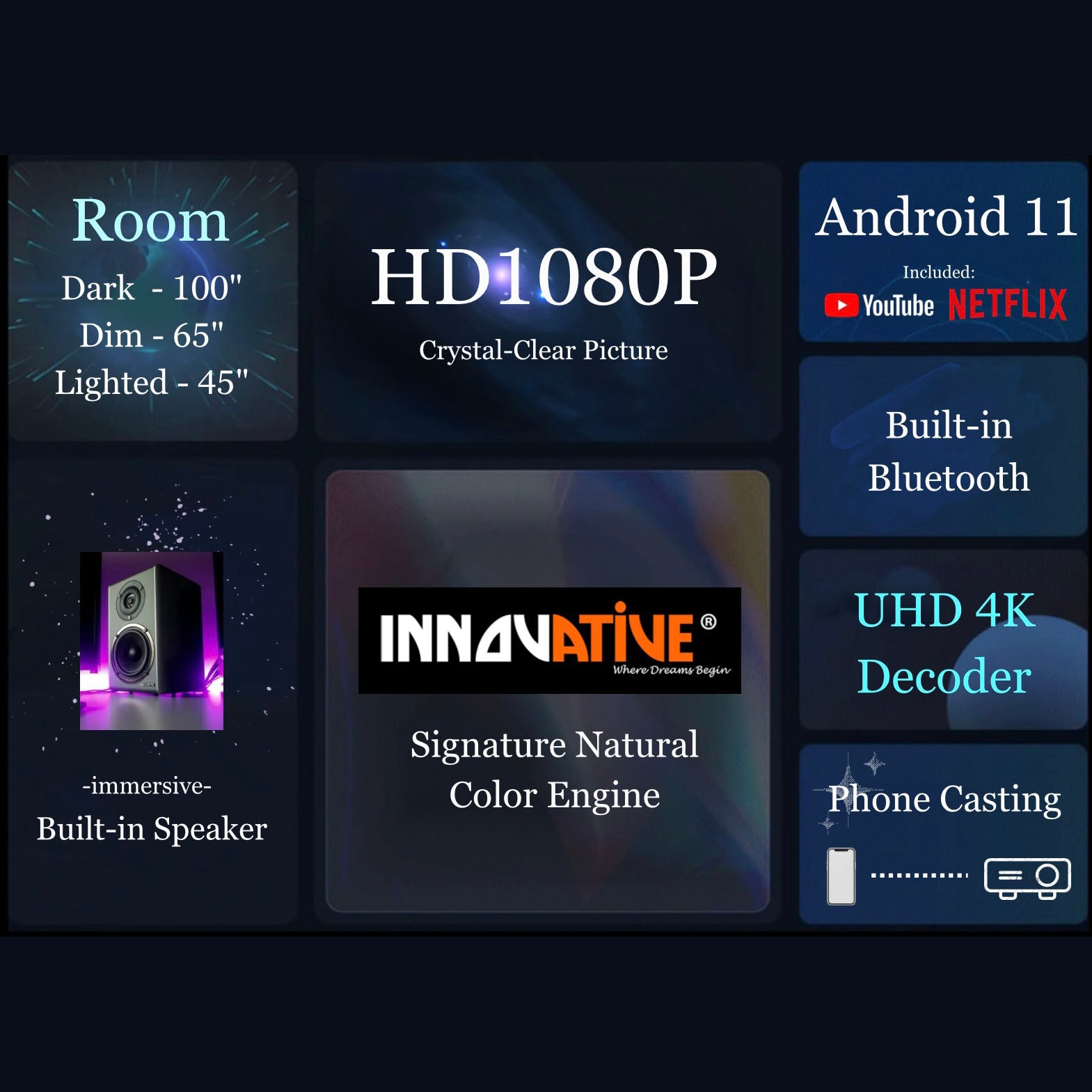 INNOVATIVE Mini Ray 2K- Mini Projector Palm Size, Electric Focus & Smart