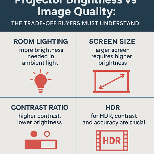 Projector Brightness vs Image Quality: The Trade-Off Buyers Must Under ...