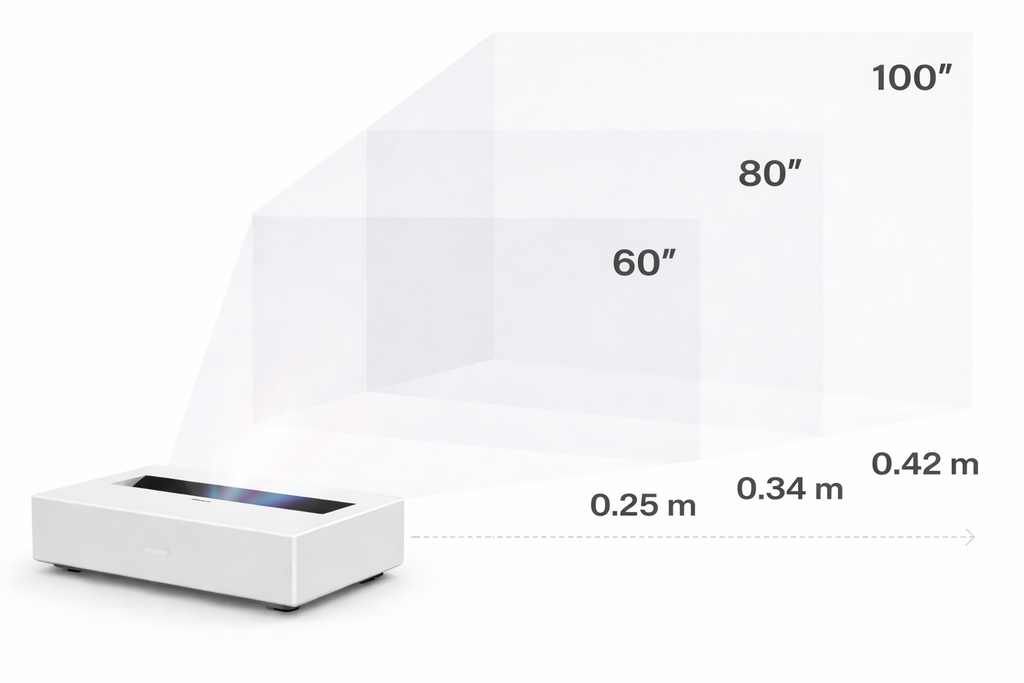 DSX 3 Mini throw chart: 60 inch at 0.25 m, 80 inch at 0.34 m, 100 inch at 0.42 m from the wall
