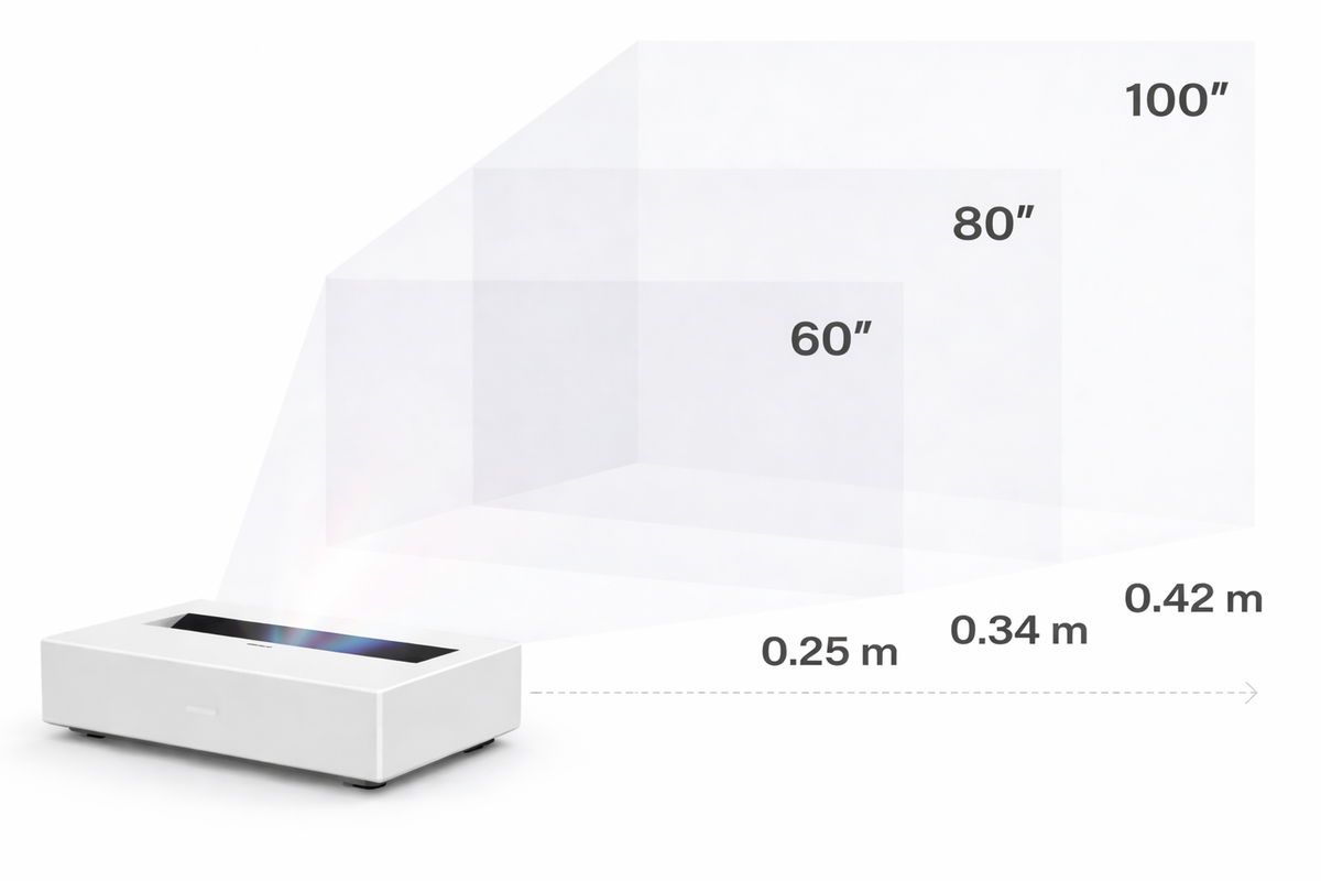 DSX 3 Mini throw chart: 60 inch at 0.25 m, 80 inch at 0.34 m, 100 inch at 0.42 m from the wall